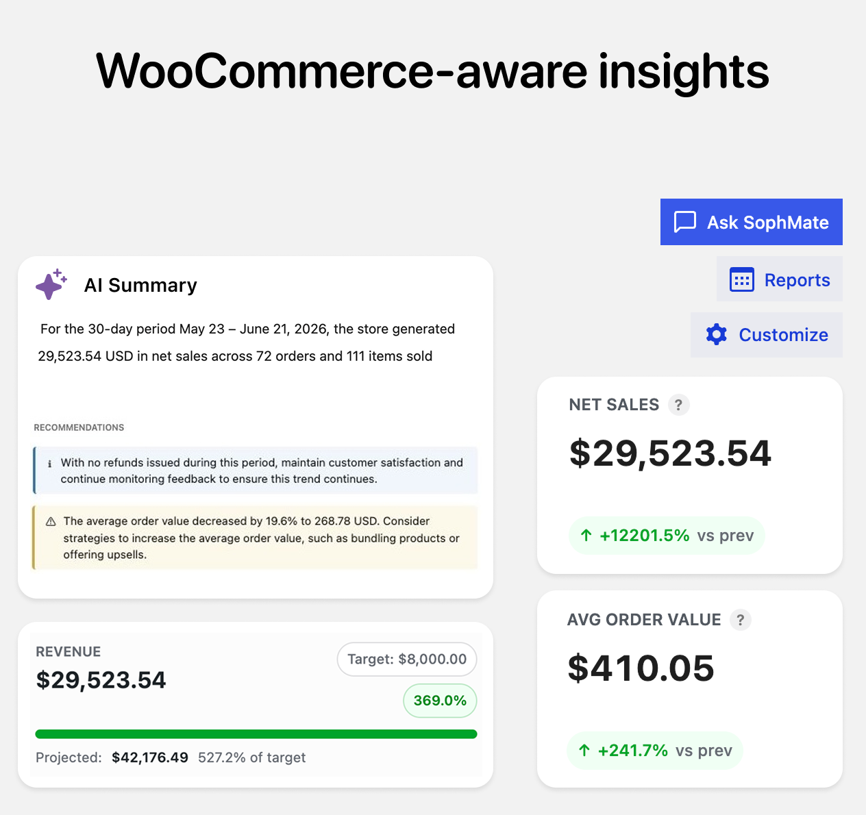 SophMate - Showing WooCommerce-aware insights.